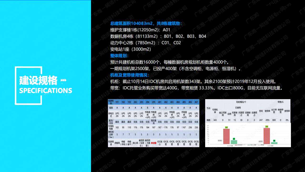 【唯一网络】福建省南数数据中心(1)_04.jpg